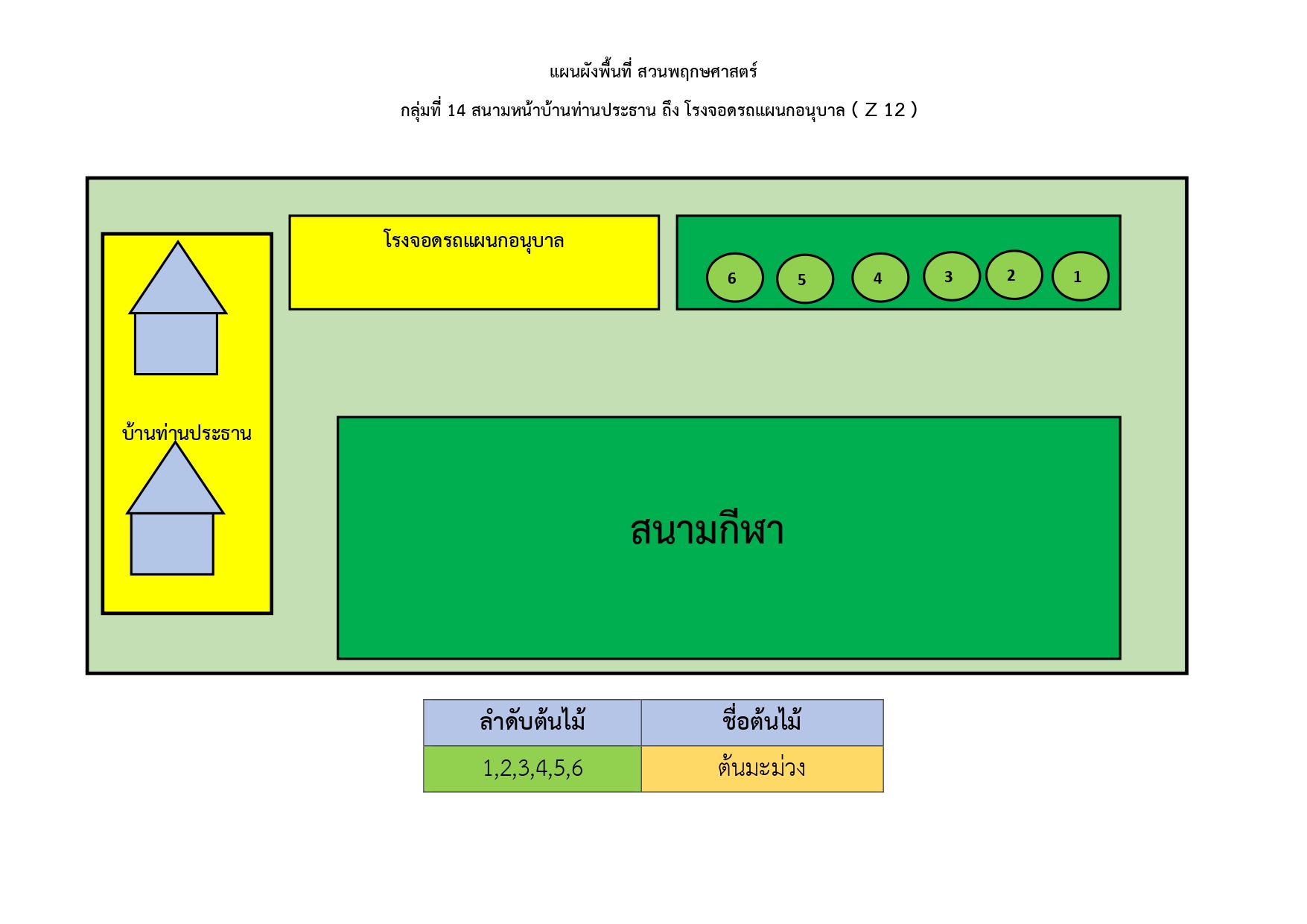 รูปที่ 1